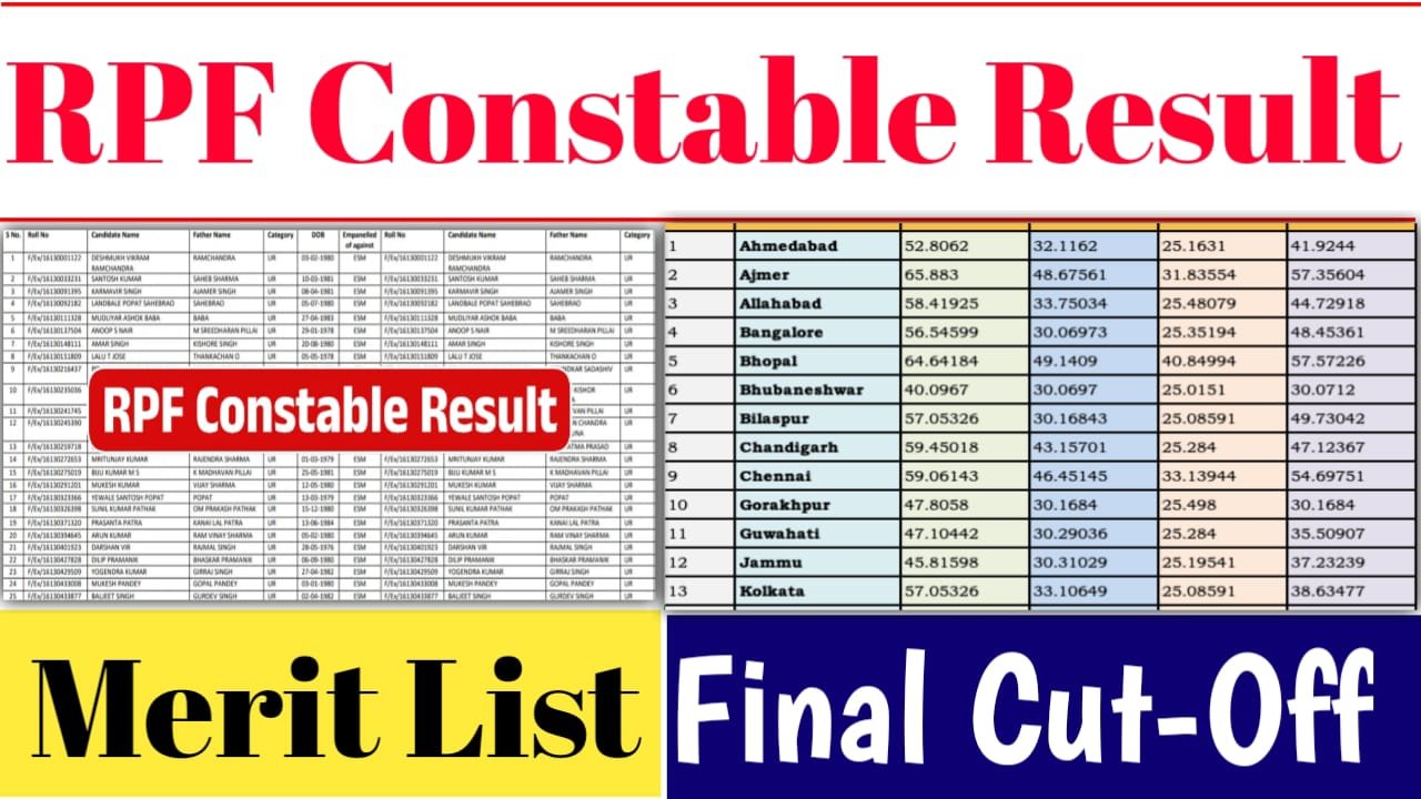 RPF Constable Result 2025